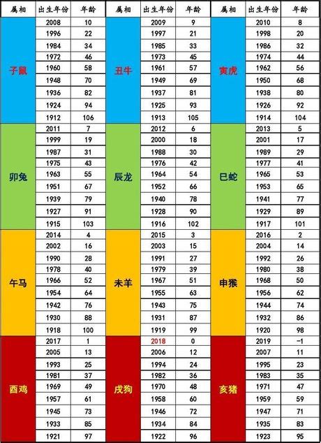 出生年份 生肖|12生肖查询计算器,生肖年份对照表,十二生肖表顺序